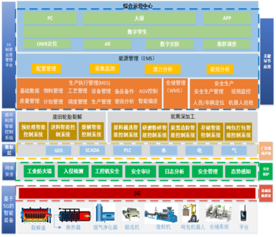 5G全连接工厂项目深度解析 新元科技推进智能装备与工业应用的无缝融合