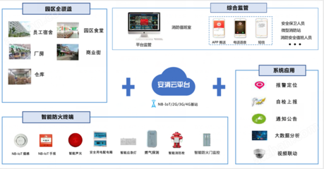 工厂智慧消防方案 无线网络监控引领安全新纪元