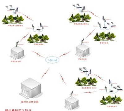 校园无线监控方案助力社区工厂，沈阳宏宽网络科技让客户满意更放心