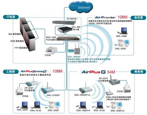 畅享无线自由 WIFI喷墨一体机与网络监控选购全攻略