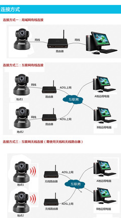 无线网络监控 高清网络无线摄像机、远程监控与红外WiFi摄像头全解析